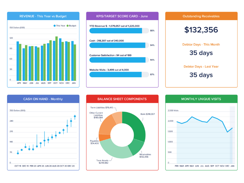 Spotlight sample reports